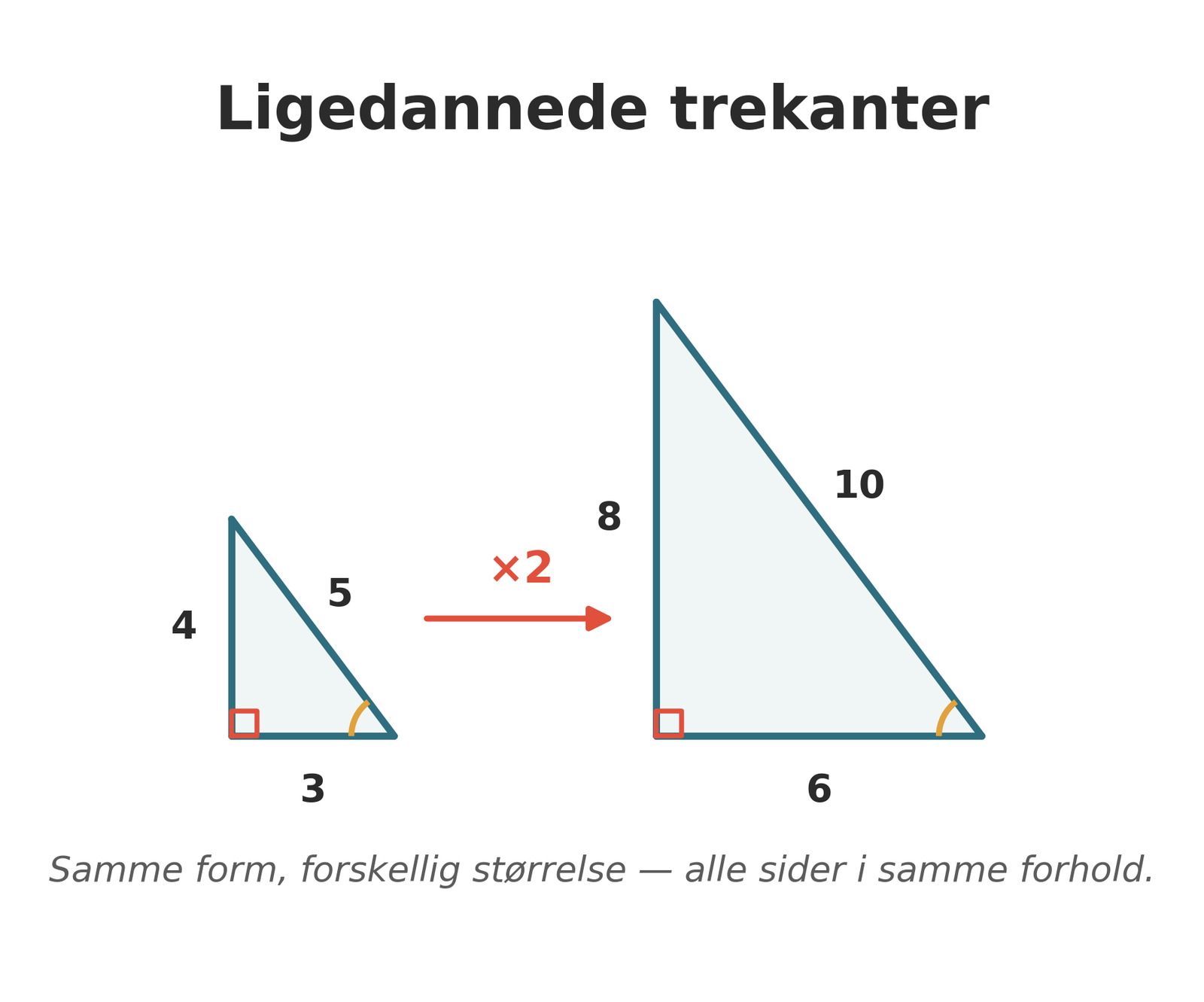 Ligedannede trekanter