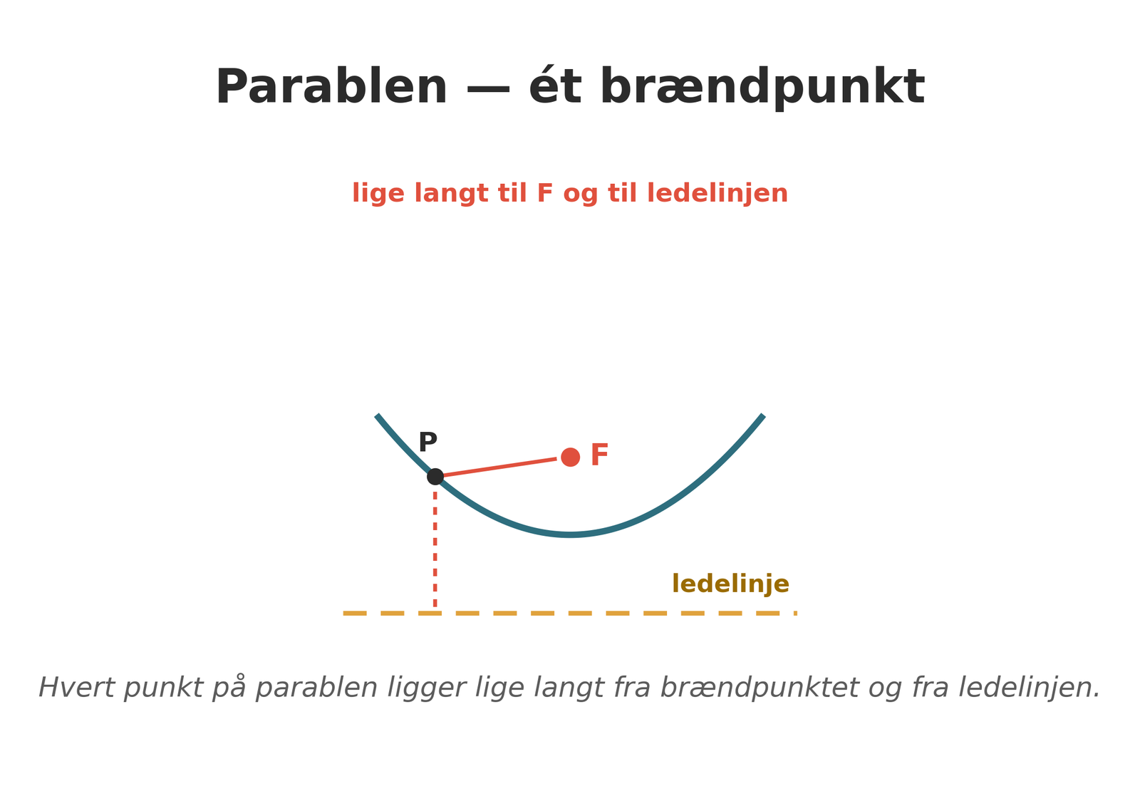 Parablen