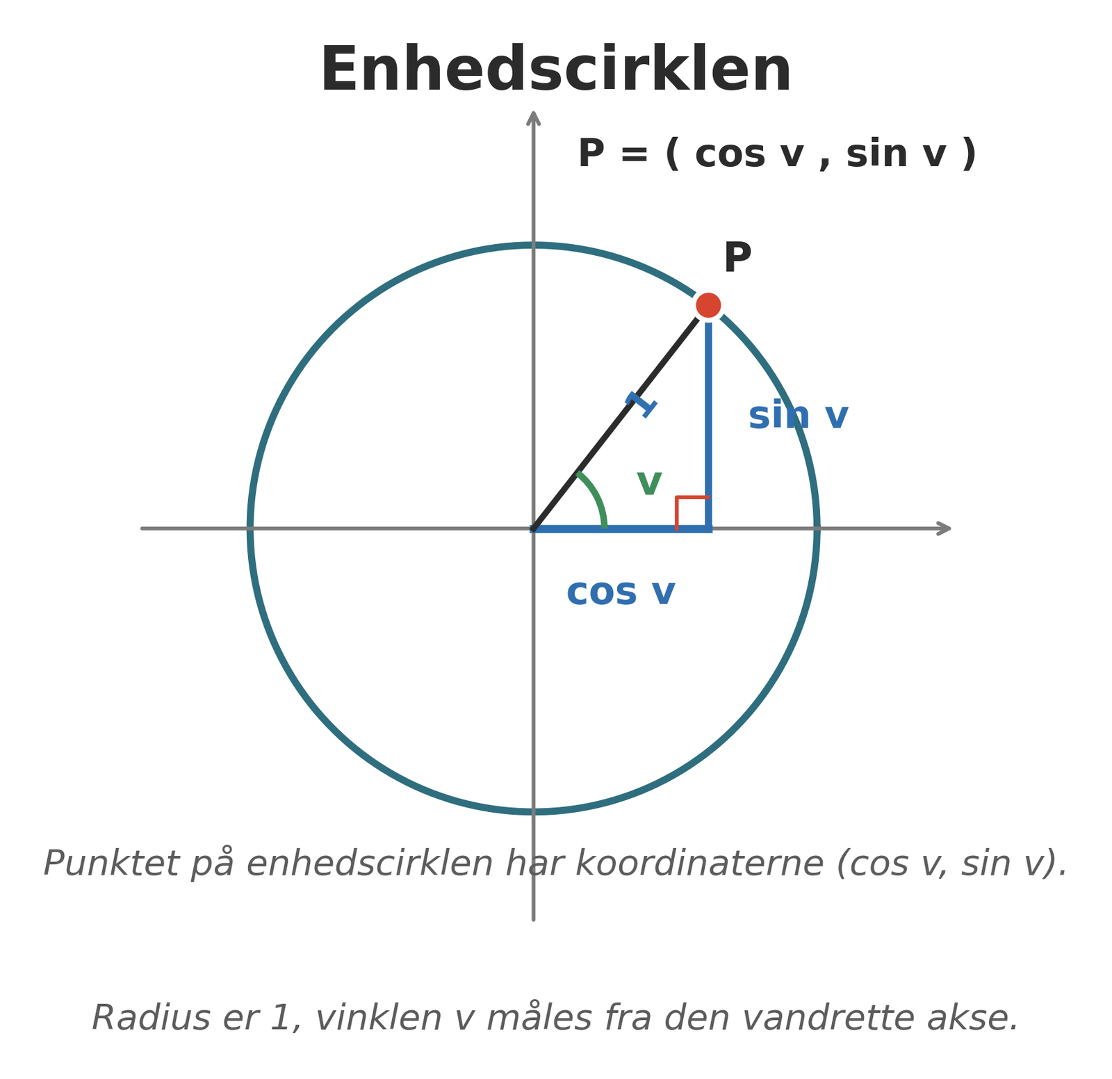 Enhedscirklen