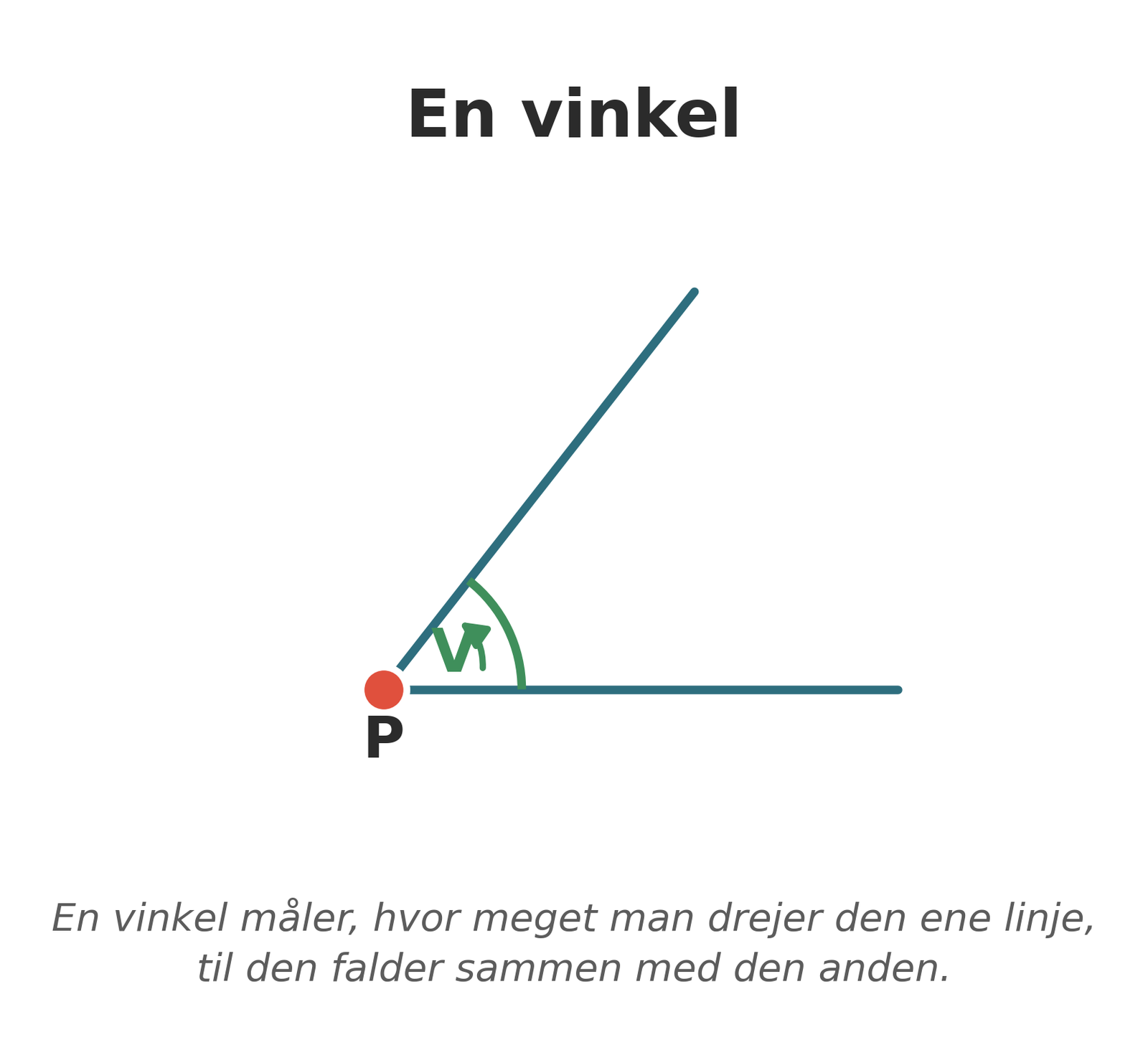 En vinkel