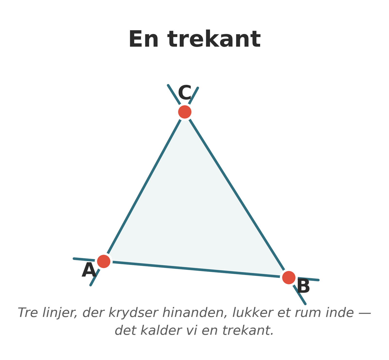 En trekant