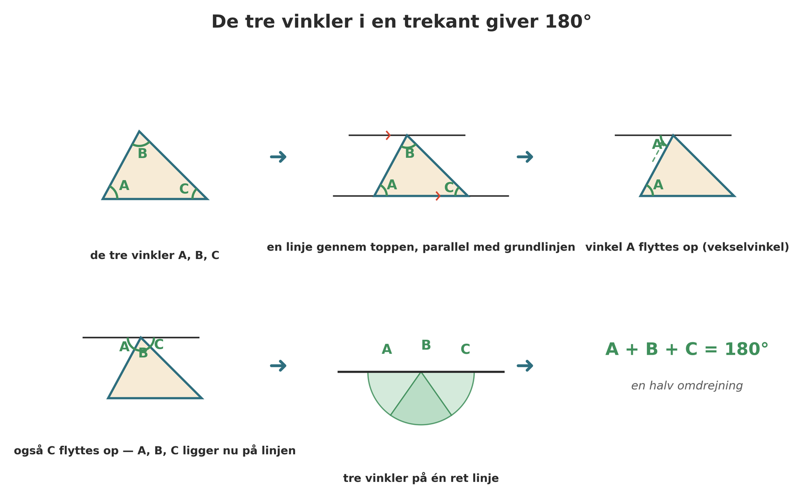 Vinkelsum i en trekant